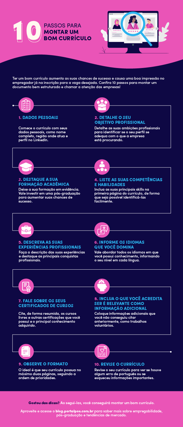 Imagem do infográfico 10 Passos para montar um bom currículo