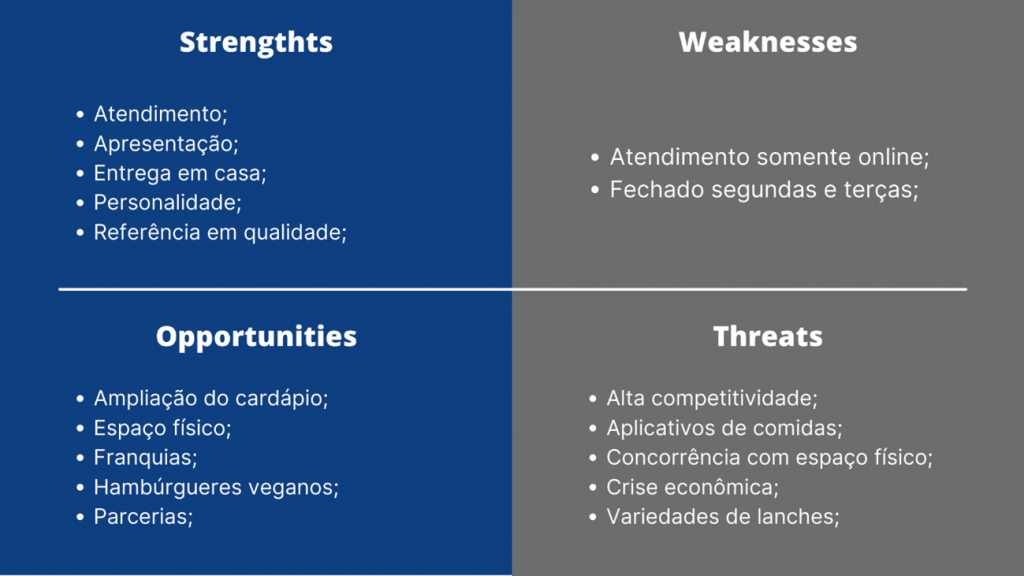 Matriz Swot Como Ferramenta De Planejamento Blog Portal Pós 4262