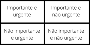 Matriz de Eisenhower