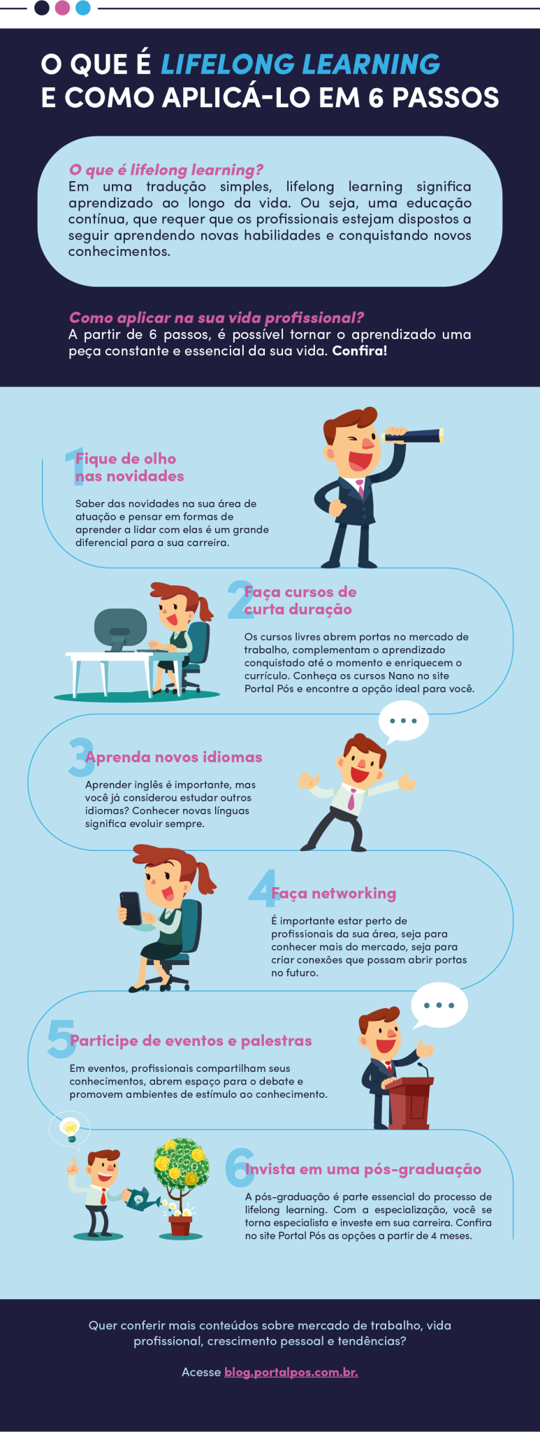 Lifelong learning: significado e como aplicá-lo em 6 passos