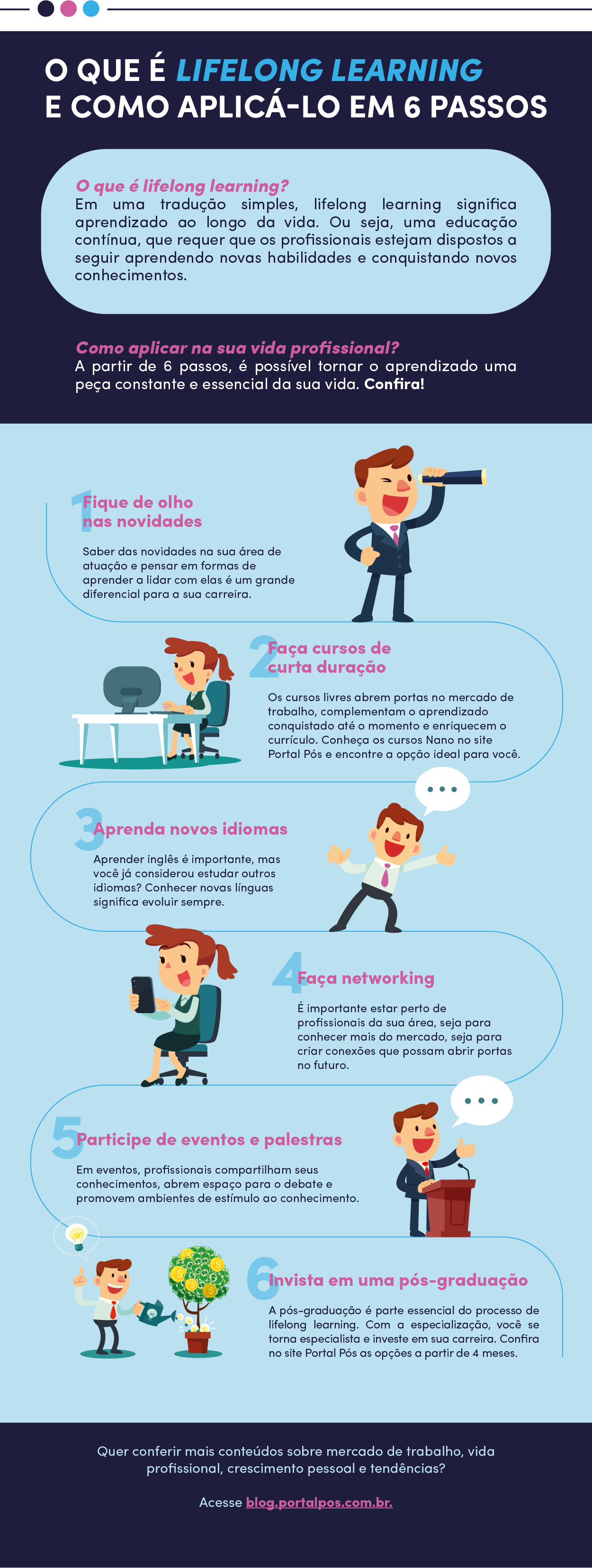 infográfico sobre lifelong learning