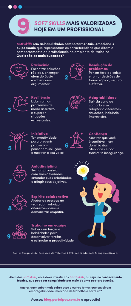 Infográfico 4 - As 9 soft skills mais valorizadas hoje em um profissional