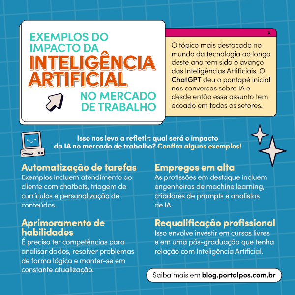 Card com exemplos de inteligência artificial